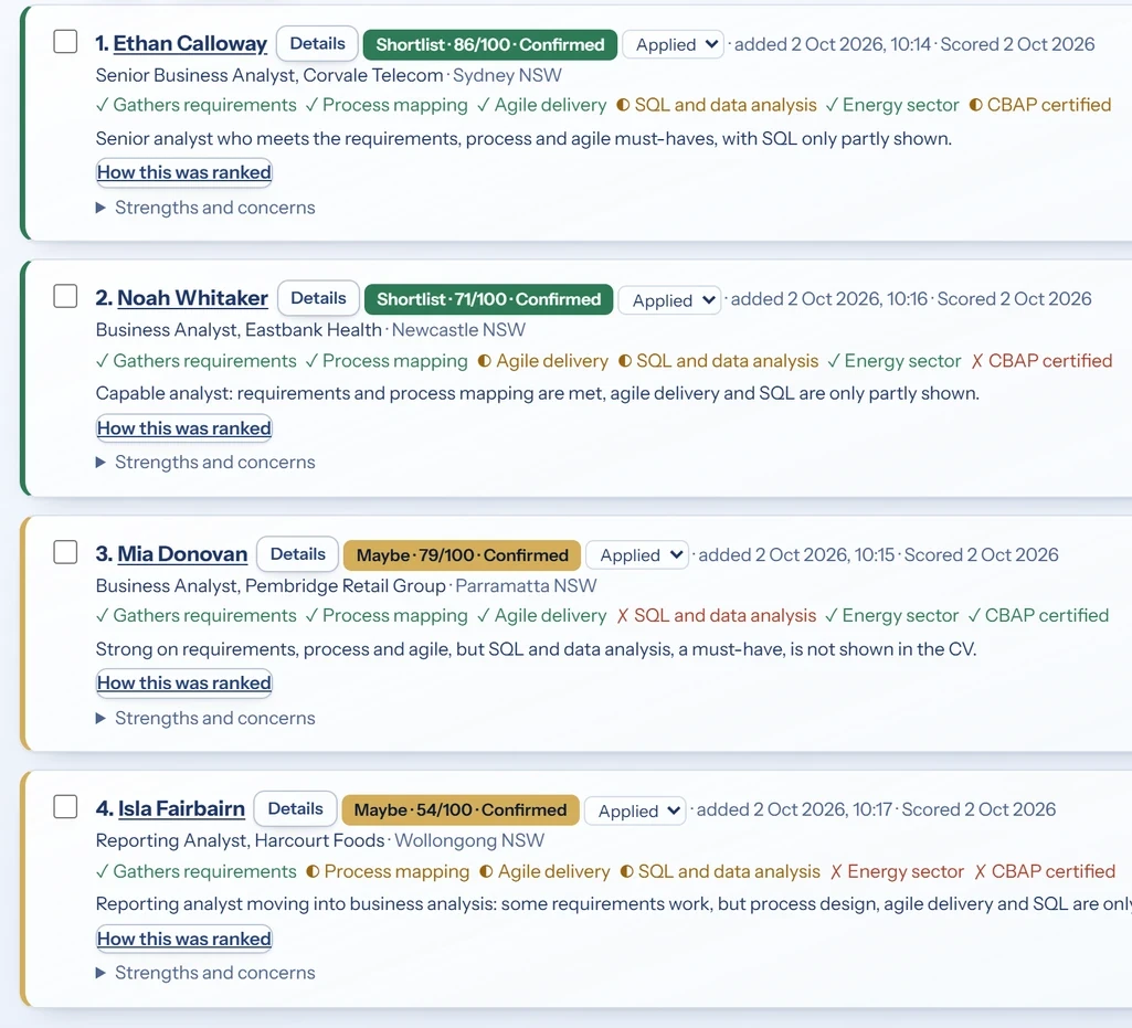 Applicants for a Business Analyst vacancy, each scored against the role description